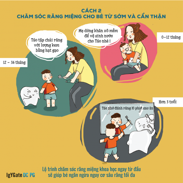 [Infographic] 05 cách phòng tránh đơn giản và triệt để sâu răng sữa cho bé 4