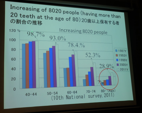 Nhật Bản với hành trình 30 năm từ chương trình “8020” đến ban hành “Luật Sức khỏe Răng và Miện 5